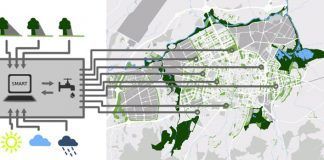 El Proyecto IRRIGESTLIFE para el riego eficiente de parques y jardines