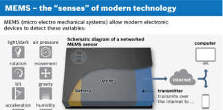 Bosch ha fabricado ya 4.000 millones de sensores MEMS. Tecnología clave para el “internet de las cosas”