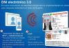 Nuevo DNI electrónico 3.0 con NFC integrado