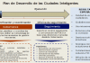 PLAN NACIONAL DE CIUDADES INTELIGENTES. AVANZANDO HACIA EL SMART CITY….