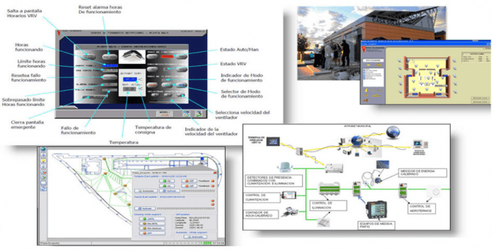 ip21_scada