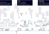 Las mejores prácticas de Smart City en 22 ciudades del mundo