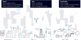 Las mejores prácticas de Smart City en 22 ciudades del mundo