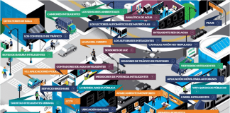 Cuáles son las tecnologías en la ciudad que nos vigilan y espían. El equilibrio entre seguridad y privacidad Cómo las ciudades nos vigilan y con qué tecnologías