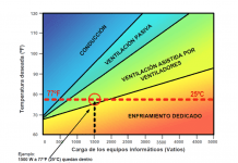 Estrategias de enfriamiento para salas de red y otros espacios de IT pequeños Gráfico con métodos de enfriamiento