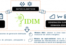 Herramienta para el diseño de instalaciones energéticas eficientes en edificios terciarios