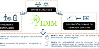 Herramienta para el diseño de instalaciones energéticas eficientes en edificios terciarios