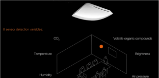 Control de los dispositivos IoT en edificios inteligentes a través de la respiración de las personas