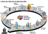 ¿Quiénes necesitan BIM y que ventajas les aportan?