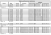La importancia de las tablas de planificación en Revit