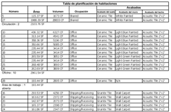 La importancia de las tablas de planificación en Revit