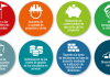 Beneficios del uso del BIM resumidos en una infografía