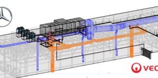 IP21 INGENIERÍA REALIZA EL MODELADO DE LAS INSTALACIONES DE CLIMATIZACIÓN EN BIM EN LA FÁBRICA DE MERCEDES-BENZ EN VITORIA-GASTEIZ, EN COLABORACIÓN CON GIROA VEOLIA