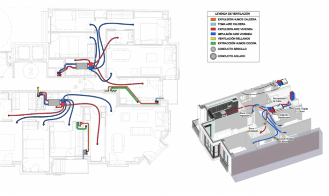 bim para construccion